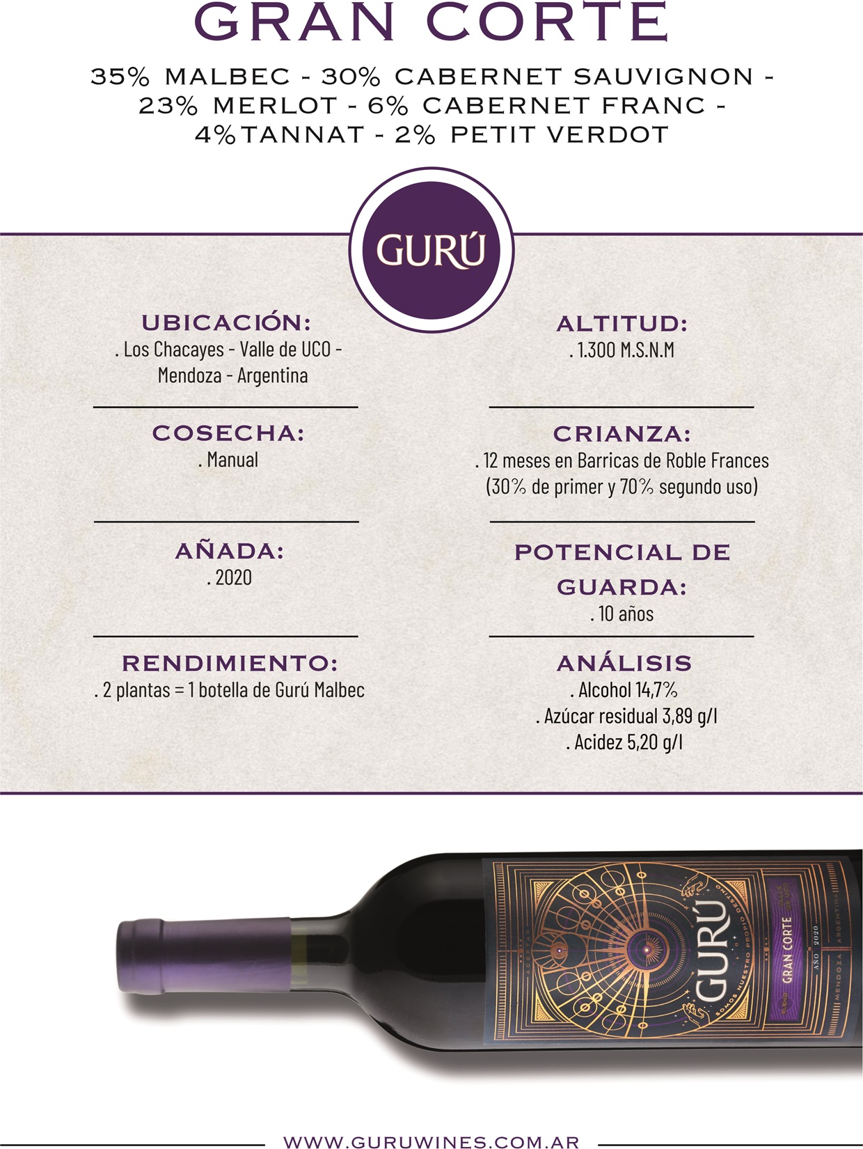 Ficha Técnica Gurú Gran Corte
